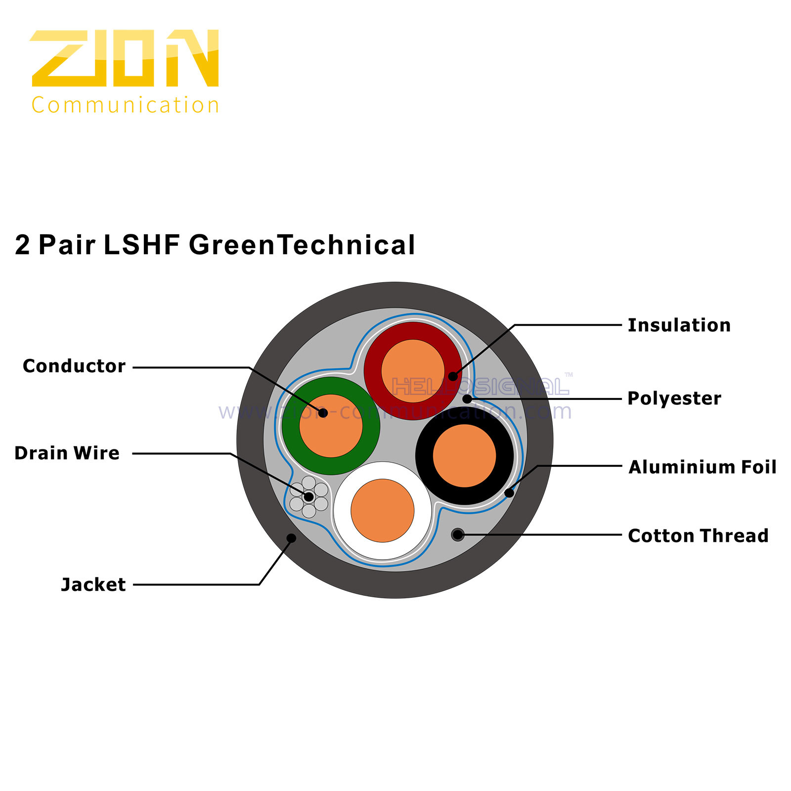 Knx cable 2 Pair 0.8mm for control LSHF GreenTechnical Datasheet Knx cable