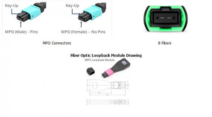 8F MPO OM4 Loopback Module for 40/100G Testing
