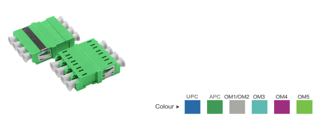 LC APC QUAD Welding Symmetry Adapter Without Flange
